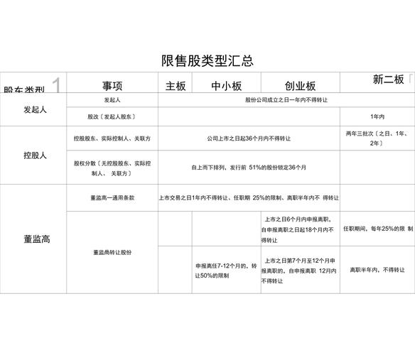 中小板上市条件(新三板几年可以上主板)