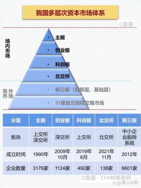 主板、创业板、中小板到底有什么不同?终于有人说清楚了!