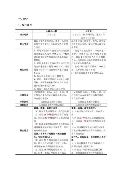 中小板上市有哪些条件