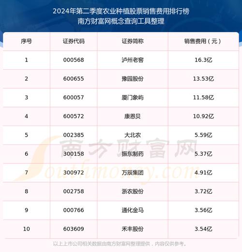 ...总股本2亿以内,流通股本5000万以内的所有股票