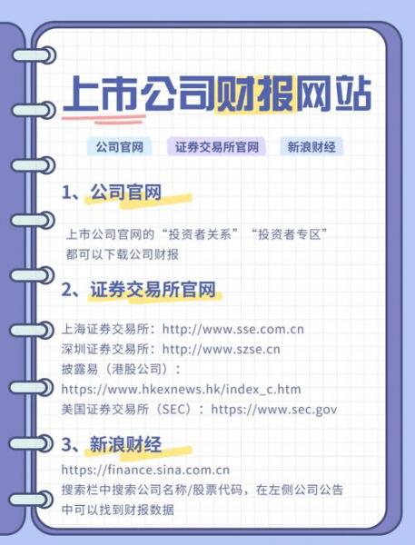 如何查找上市公司财报?(A股和港股)