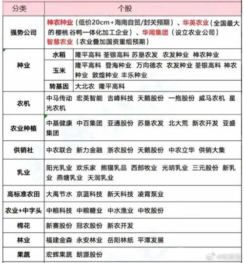 中国历史上涨幅最大的股票