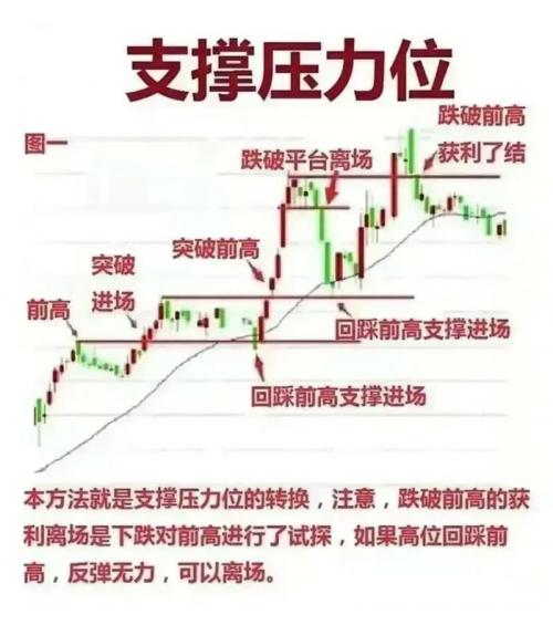 双重顶k线形态图解,经典K线组合之双重顶卖出点实战案例有哪些?_百度...