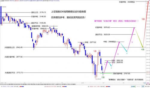 股票夜盘的涨跌预测方法与方法