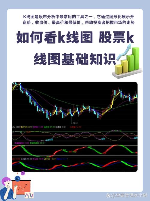 如何看股票的财务数据分析股价走势