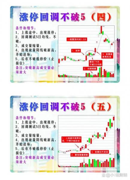 如何预测当天股票市场的走势