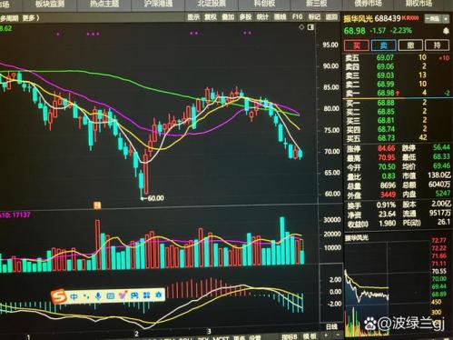 如何预测股价上升及下跌趋势结束与否。
