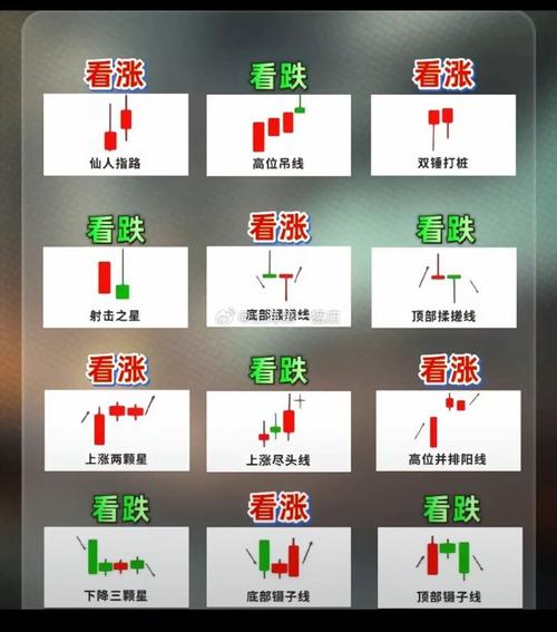 如何预测股票第二天的开盘价的高底