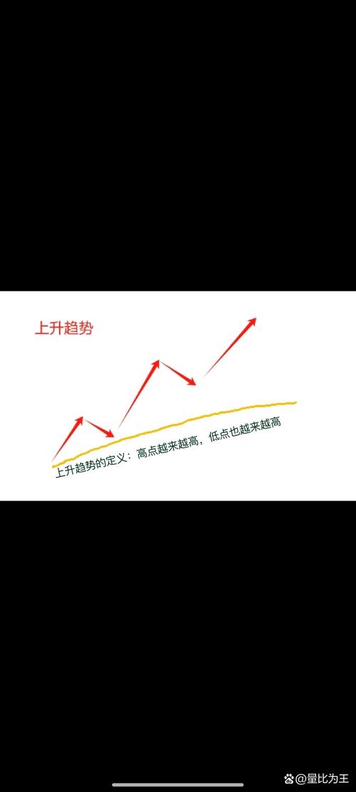如何预测股票第二天的走势?你可以从这些方面来考虑