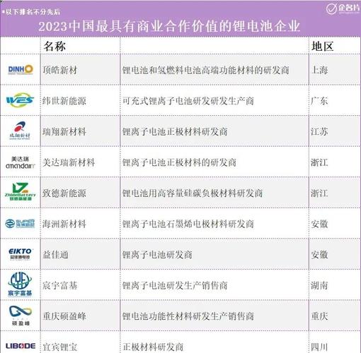 锂电池隔膜上市公司(国内前十锂电隔膜企业)