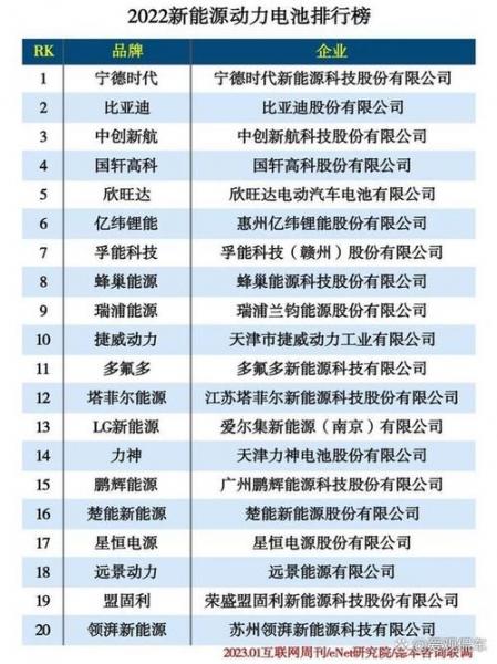 锂电池隔膜上市公司怎么样
