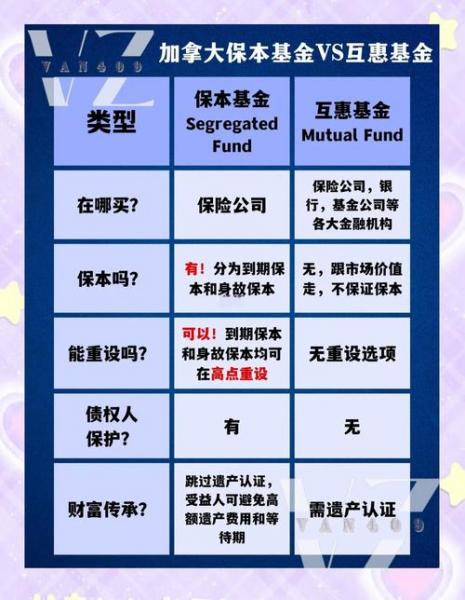 有哪些保本的基金