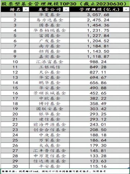 保本基金有哪些(基金与信托的区别)