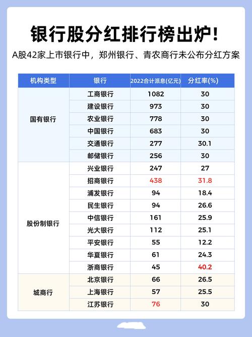 分红率比较高的股票排名