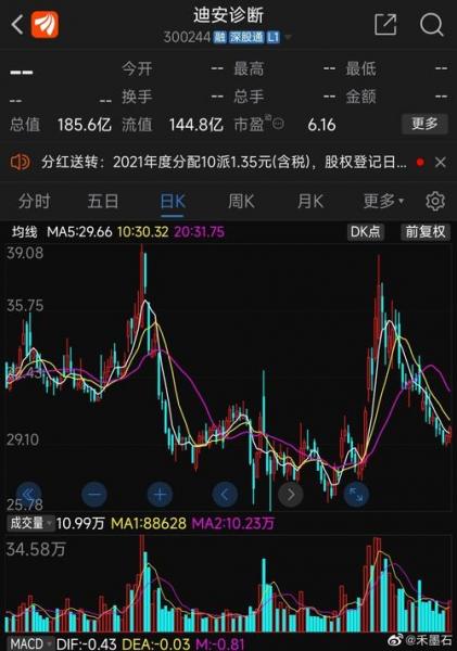 养老概念前十龙头股