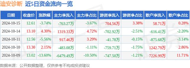 300244_300244资金流向