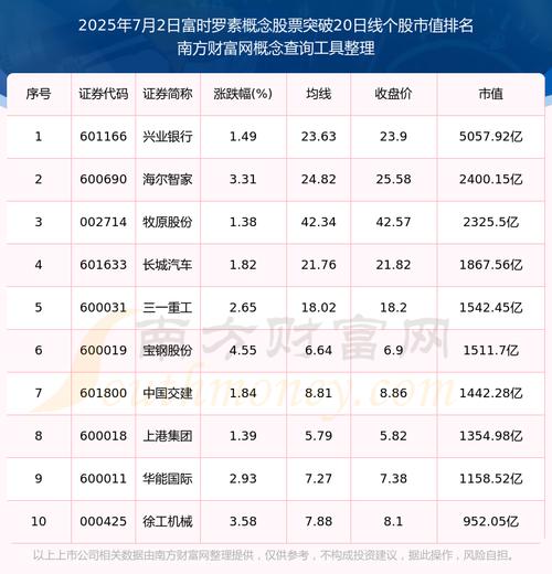 富时罗素概念股有哪些