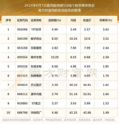 近期内空反多的个股医药类