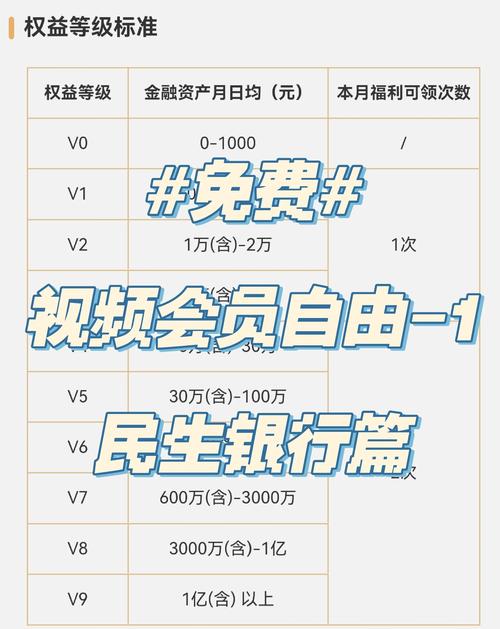 民生银行信用卡有年费吗