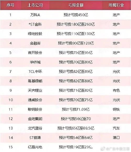 利好什么意思