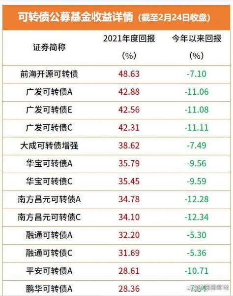 华友发债中签率