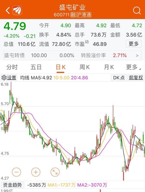 盛屯发债什么时候可以上市