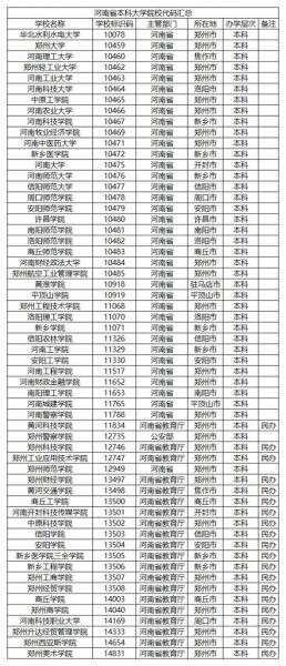 统招代码001027什么意思