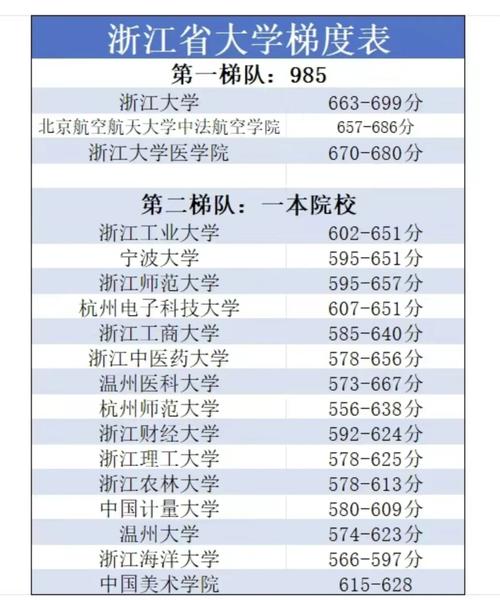 2022浙江财经大学东方学院各省录取分数线