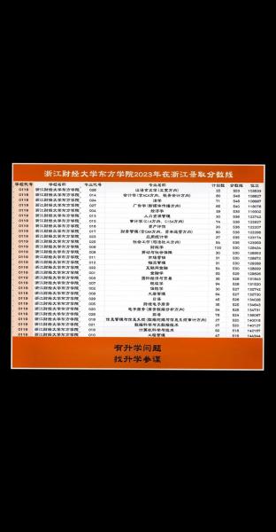 多少分能被浙江财经大学东方学院录取