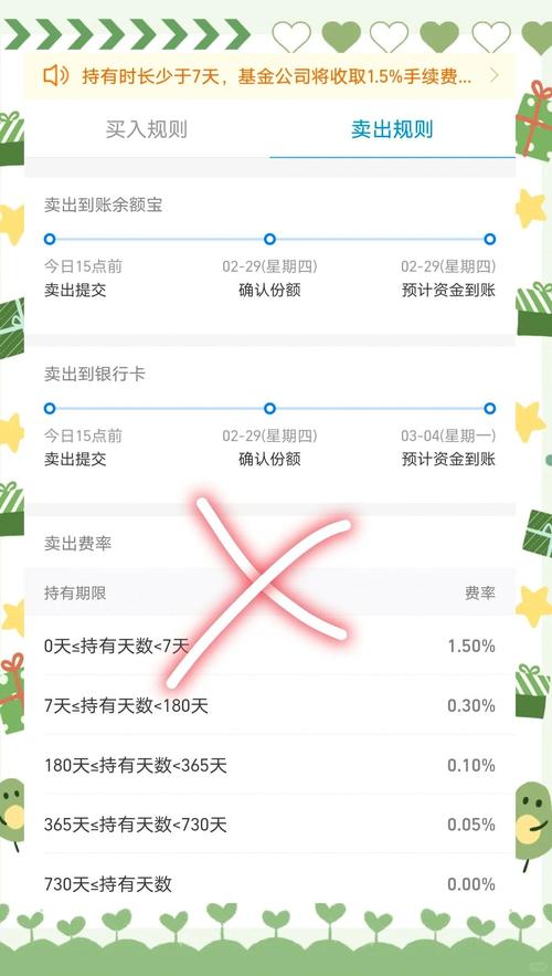 赎回的费率怎么算?