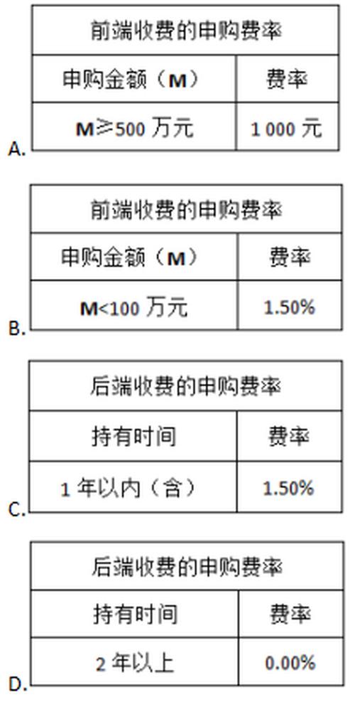 开放式基金赎回费率多少?怎么算?