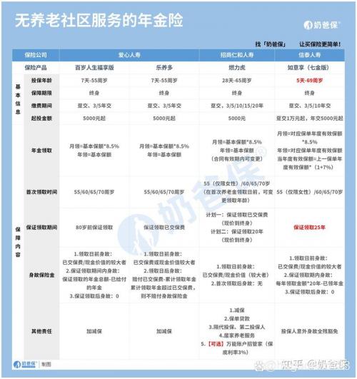 年金险排名前十名!特色一网打尽