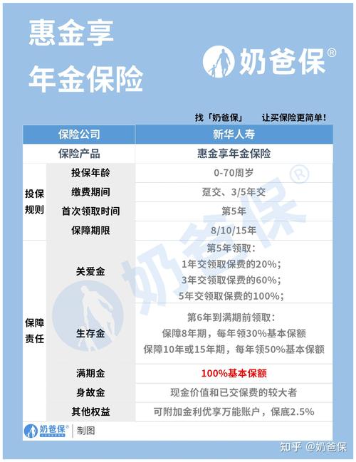 新华惠金享年怎么样?