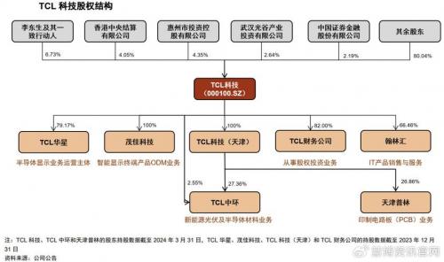 tcl集团股票分析_同花顺牛叉诊股京东方a