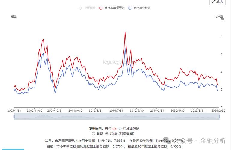 a股平均市盈率_a股市盈率历史一览表