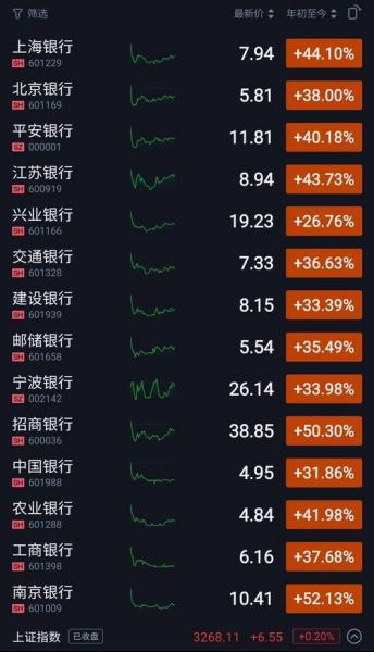 创业板平均市盈率80倍,到底是熊市还是牛市
