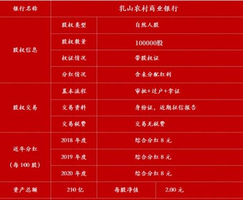 原始股为什么是1元?原始股必须是1元一股吗?