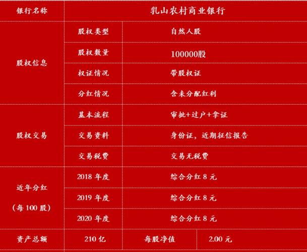 原始股一股多少钱