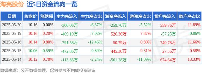 钒电池的发展历程