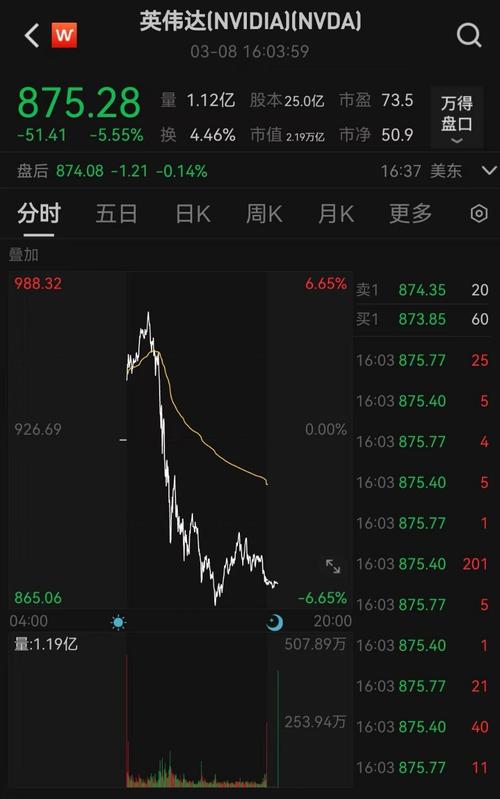 美债收益率下降意味着什么