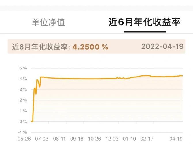 010815基金怎么这差