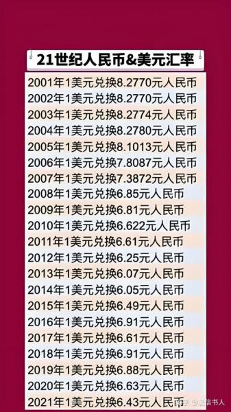 人民币破七是升值还是贬值