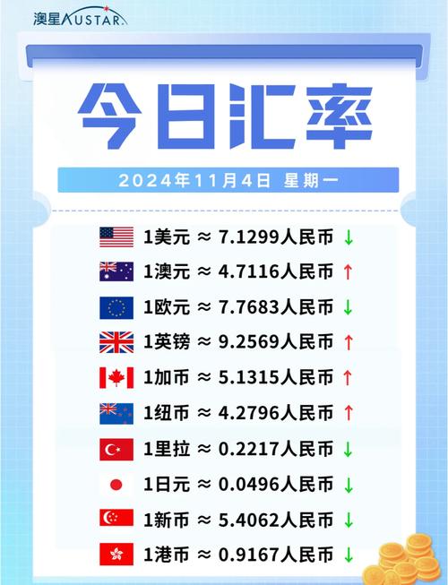 人民币破七是怎么回事?有什么影响?