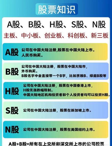 股票的代码都代表什么意思?