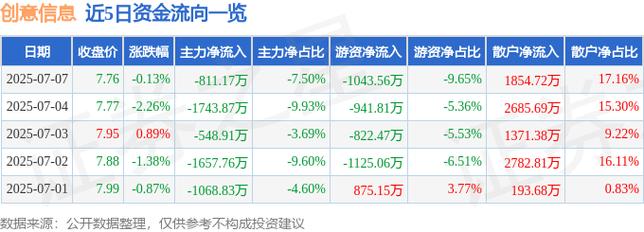 (股票行情guba8)300366股票价钱!300366股票行情