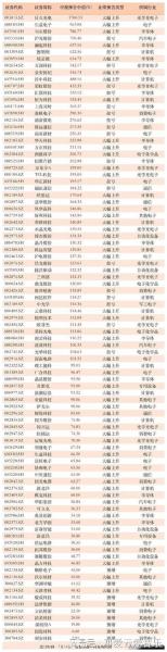 科技龙头股有哪些