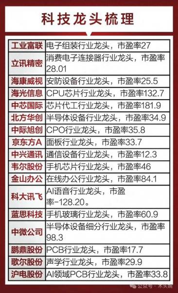 芯片股票有哪些龙头股有哪些