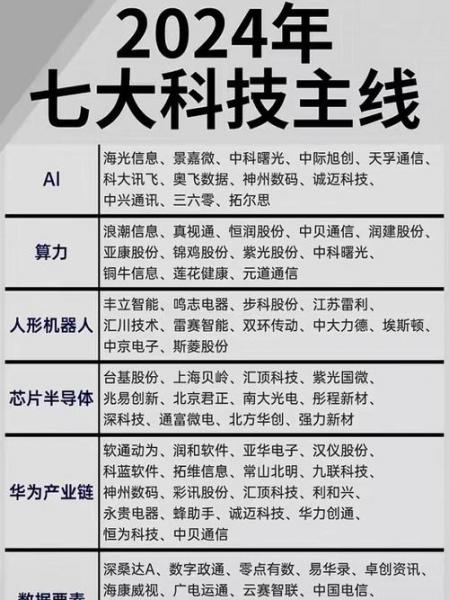 芯片股票有哪些龙头股有哪些?