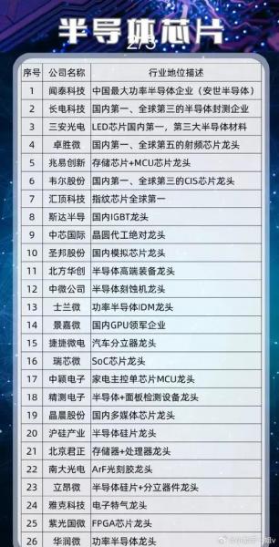 MCU芯片概念股一览表,MCU芯片股票龙头股有哪些?