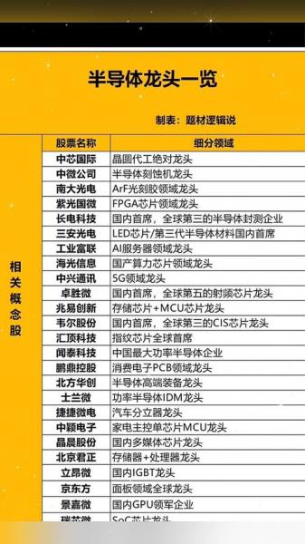 股票科技股有哪些